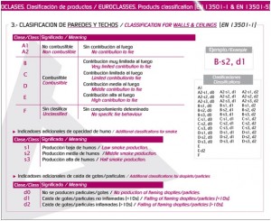 euroclases