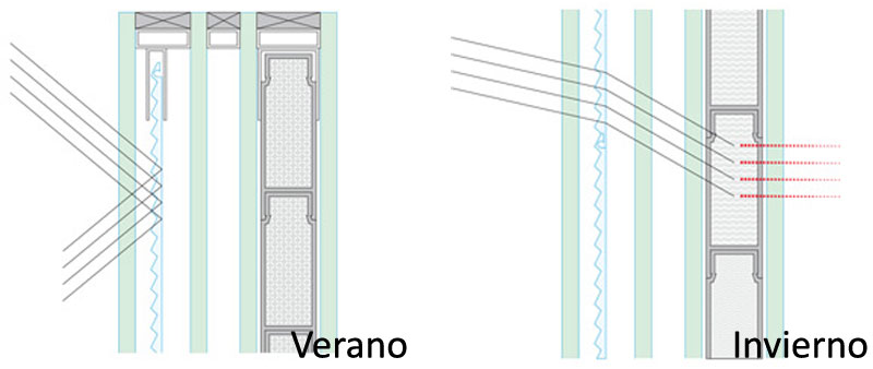 vidrio endotérmico