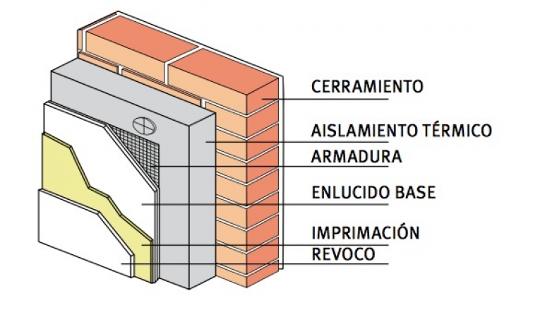 fachadas inteligentes 1