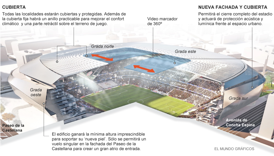 cubiertas nuevo bernabéu