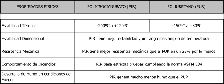 diferencia PIR-PUR